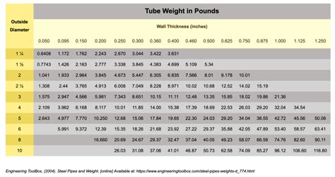 steel box weight calculator|tubular steel weight calculator.